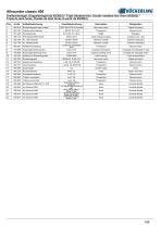 Allrounder-classic-2.0-145