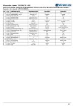 Allrounder-classic-2.0-83