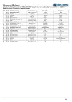 Allrounder-classic-2.0-85