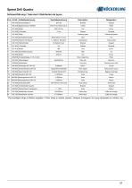 Speed Drill-31