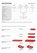 Fertiliser Spreaders 10-24 m MDS 8.2 / 14.2 / 18.2 / 20.2 - 11