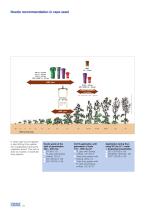 Application of Liquid Fertilizer  Recommendations Nozzles and Accessories-10