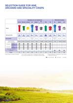 Spray Nozzles and Accessories for viticulture, orchard and speciality crops-4