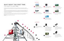 Zimmatic Pivot & Laterals - 3