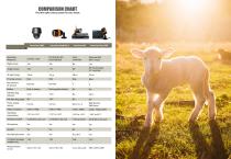 FARM VIDEO SURVEILLANCE-9