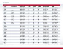 C Series Corn Headers - 10