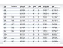 C Series Corn Headers - 11