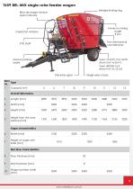 Feeder wagons-3