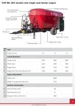 Feeder wagons-5