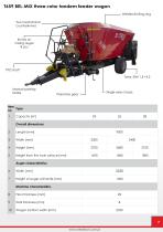 Feeder wagons-7