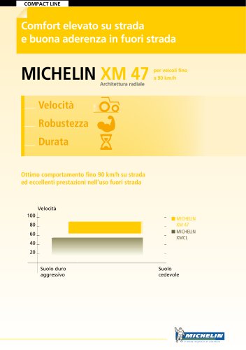 MICHELIN XM47