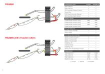 DEWULF R3060 - 6