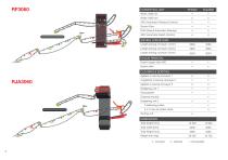 DEWULF R3060 - 8