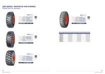 Industrial and Construction Tires - 15