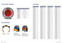 Industrial and Construction Tires - 9