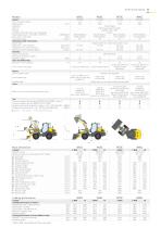 COMPACT WHEEL LOADERS - 11