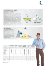 Precision Land Managemen - 5