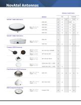 Antennas-Brochure - 2