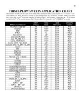 Osmundson Parts Catalog - 12