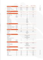 Paksan Product Catalog-15