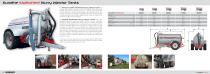 Peecon Manure & Transport Technics 2019-11