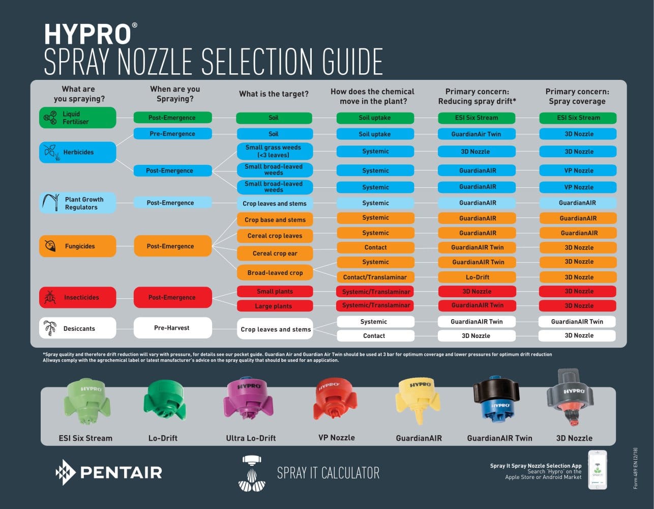 HYPRO &reg; SPRAY NOZZLE SELECTION GUIDE - Pentair (Hypro & Shurflo)