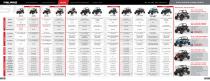 POLARIS OFF-ROAD VEHICLES 2019-11