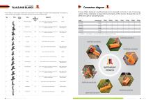 MUNICIPAL MACHINES CATALOGUE-9