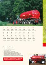 MANURE-11