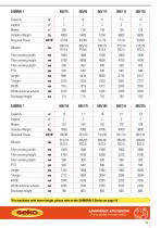 Brochure Unifeed Seko EN 5-2018-15