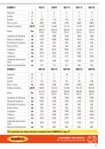 Opuscolo Unifeed Seko IT 5-2018 - 15