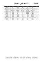 GDE-3, GDEC-3 - 15