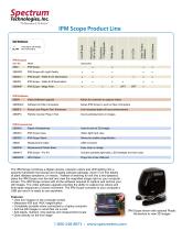 IPM Scope Product Line On/Off Swith White LEDs