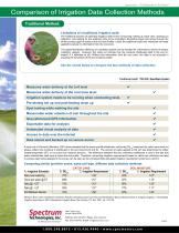 Irrigation Audit - 4