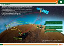 EVOLUTION RTK - 2