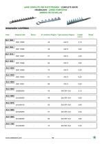 Complete knives for harvester combine 2016-2