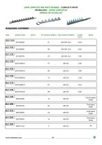 Complete knives for harvester combine 2016-3