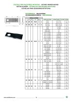 ROTARY MOWER KNIVES-5