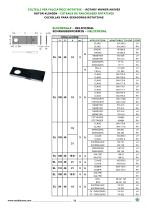 ROTARY MOWER KNIVES-6