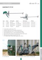 2021 Agitators & Pumps for biogas - 11