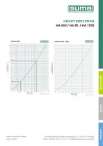 SUMA Height indication - 2