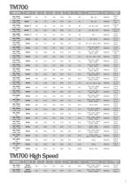 TM700.-7