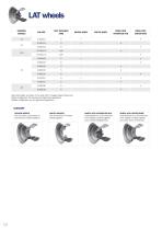 Trelleborg Wheels-10