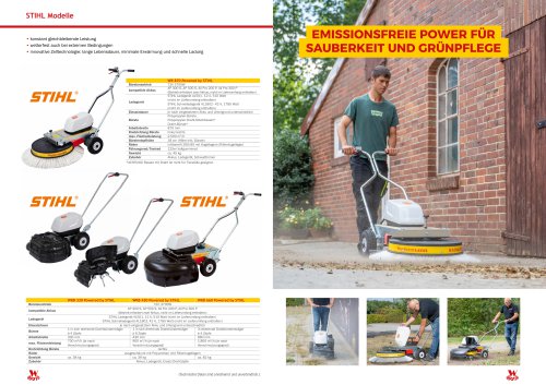 STIHL Modelle