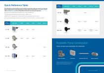 Ambic Pumps product guide - 3