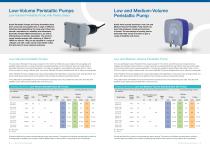 Ambic Pumps product guide - 4