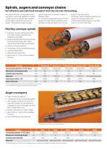 Feed storage and feed transport-4