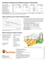 Système d'alimentation AugerMatic - 6