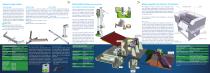 Agriprom Manure Processing Flyer-2