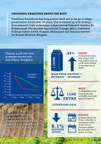 GrasZyme Sugarboost Forage Additive-3